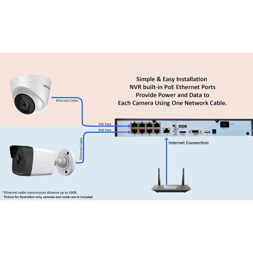 HIK 8CH 4K NVR DS7608NI-QI/8P 8CH POE 8MP 4K Network Video Recorder NVR with Built-in Poe Ports for IP Poe Cameras