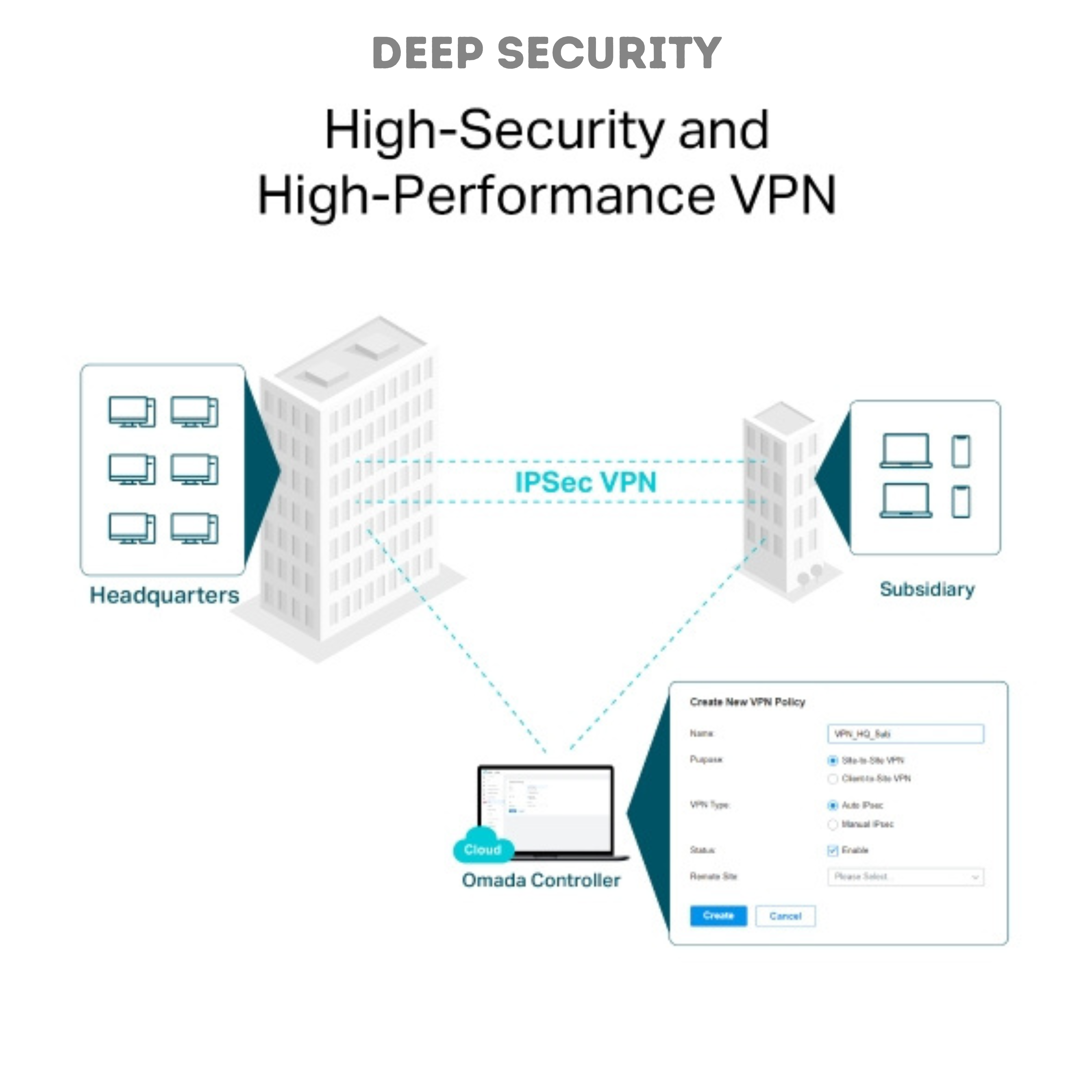 Omada AX3000 Gigabit VPN Router