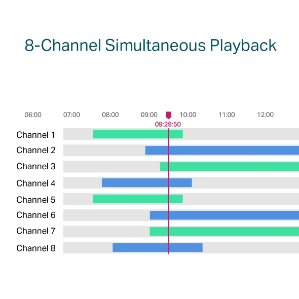 VIGI 8 Channel PoE+ Network Video Recorder