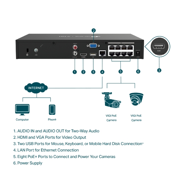 VIGI 8 Channel PoE+ Network Video Recorder