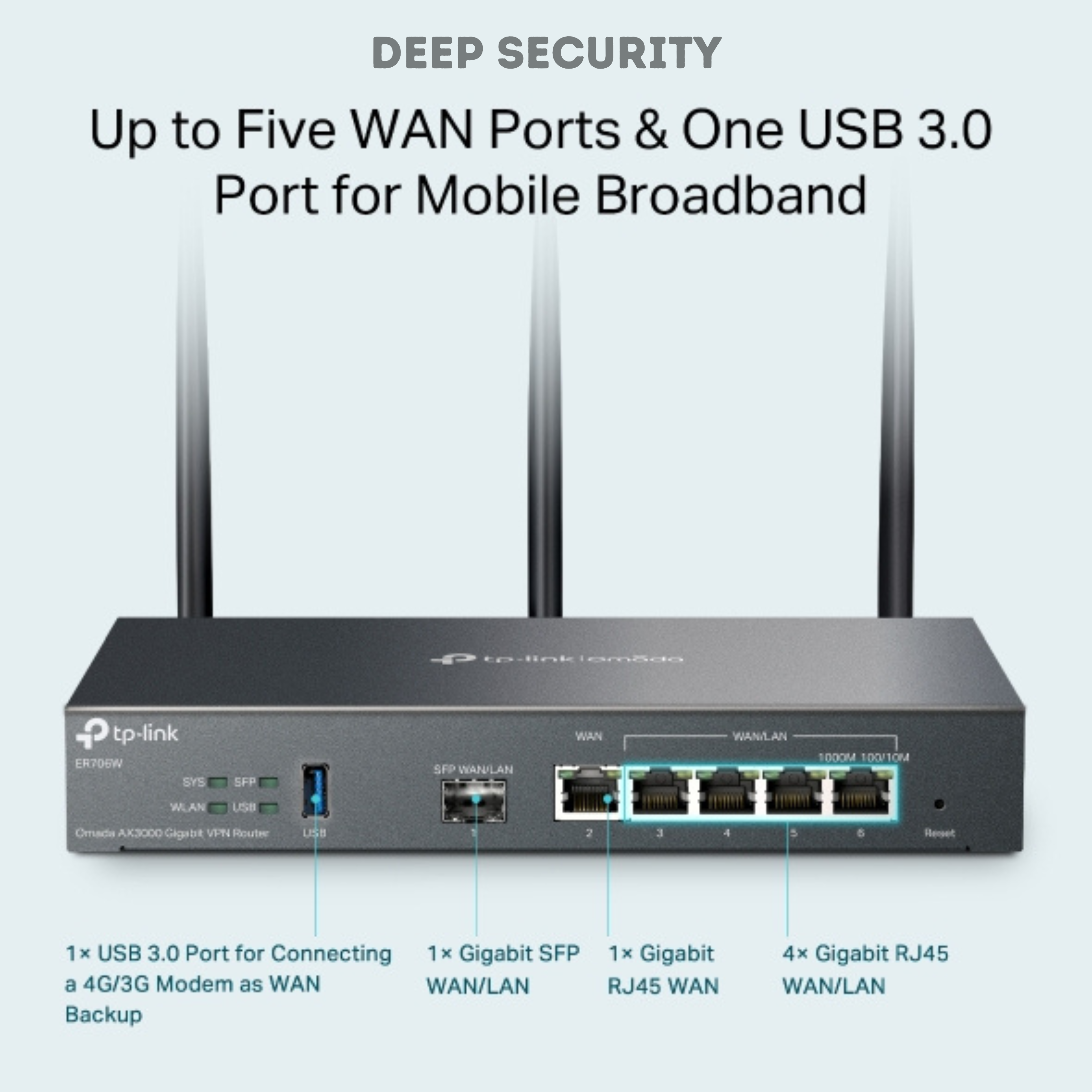 Omada AX3000 Gigabit VPN Router